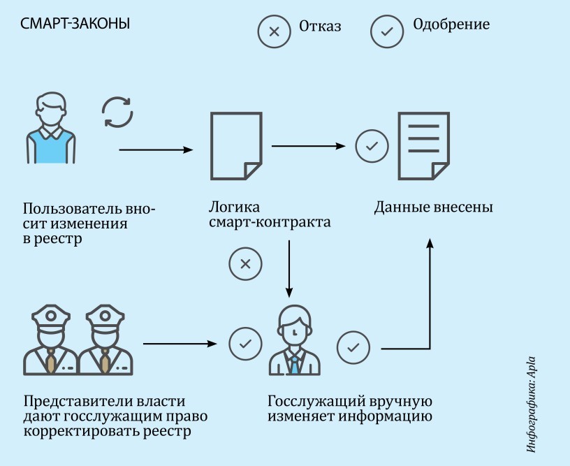 Смарт-законы