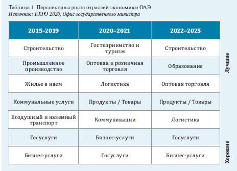 Таблица 1