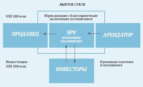 Исламское финансирование: мифы и практика