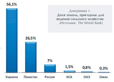График 2